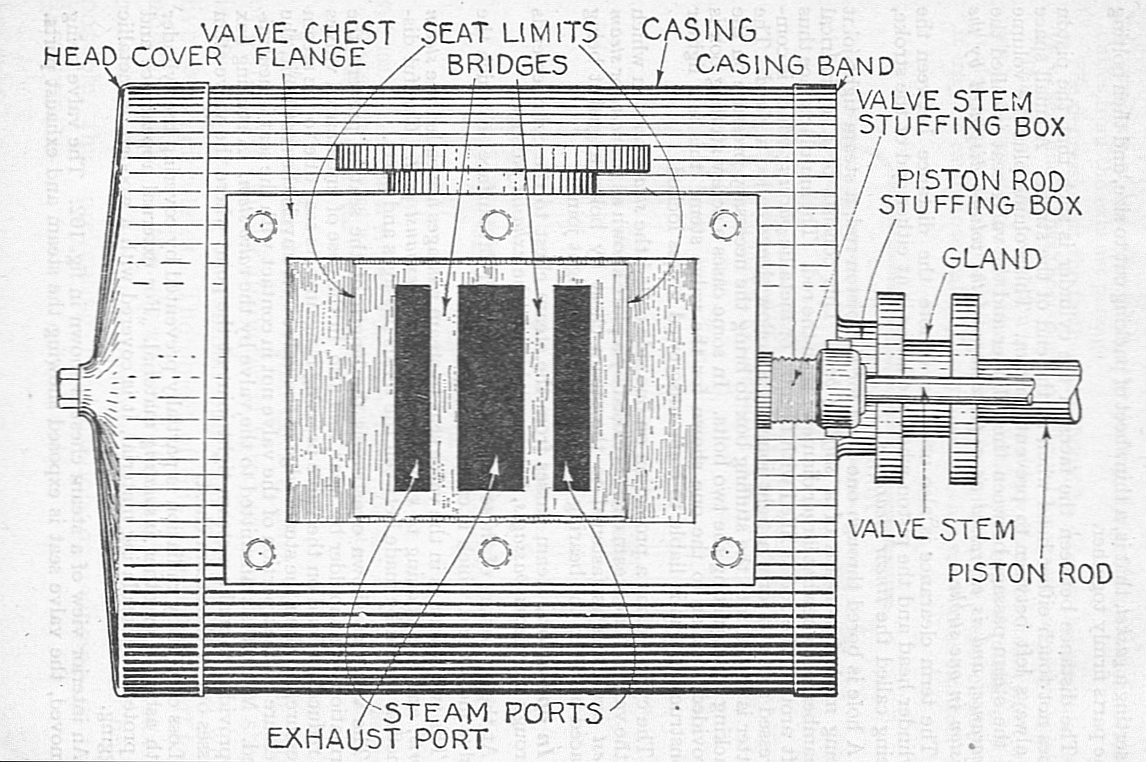 Slide Valve Design